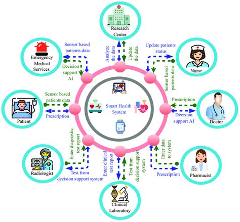 new york smart health card|How Does the COVID SMART Health C.